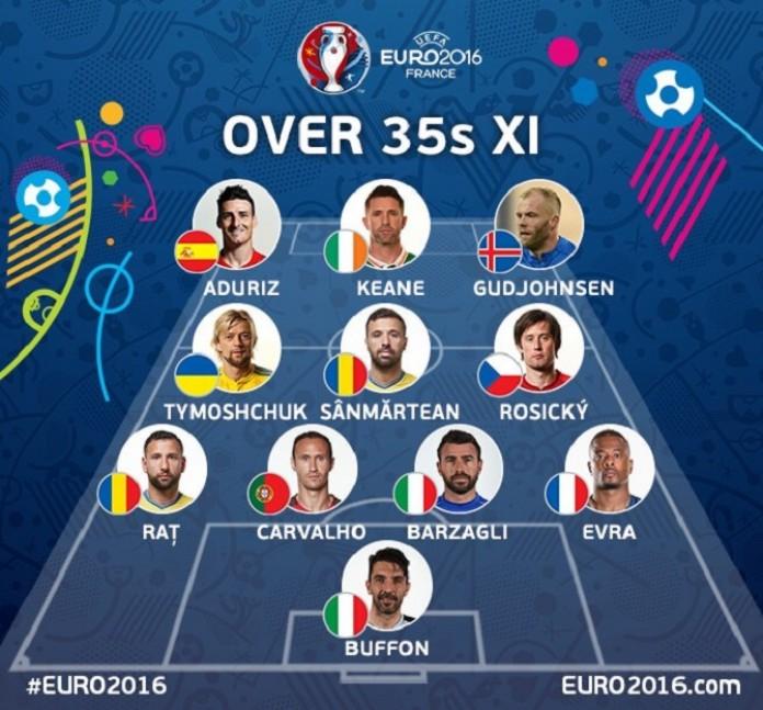 euro2016-over35