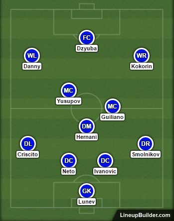 On a vécu FK Spartak Moscou vs. Zénit Saint Pétersbourg Footballski